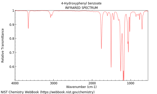 IR spectrum