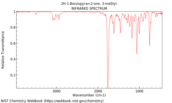 IR spectrum