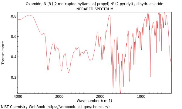 IR spectrum