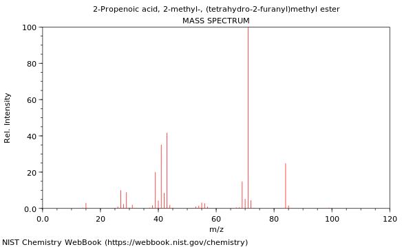 Mass spectrum