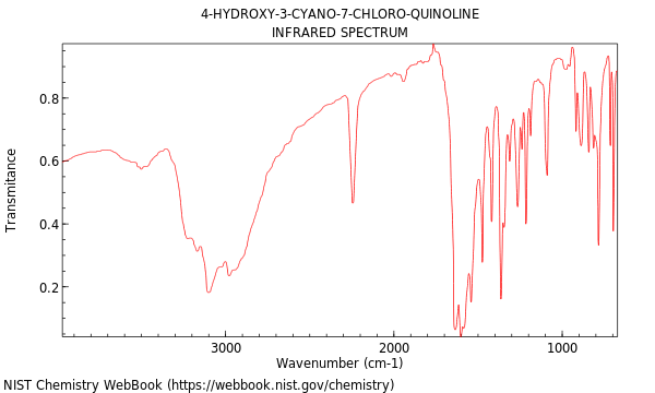 IR spectrum