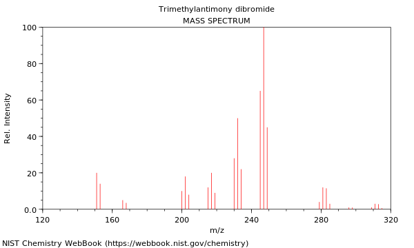 Mass spectrum