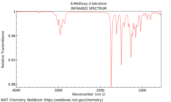 IR spectrum