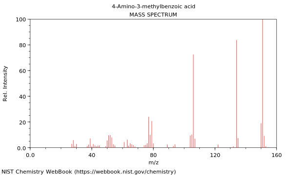 Mass spectrum