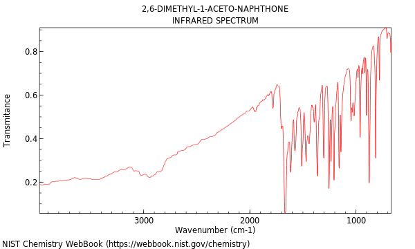 IR spectrum