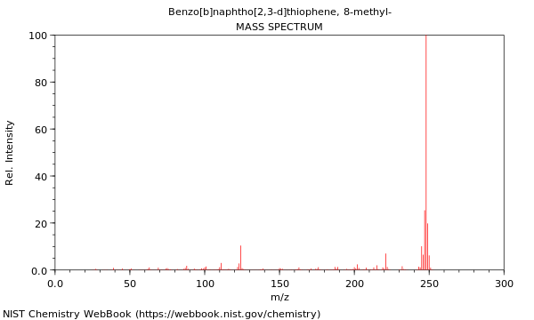 Mass spectrum