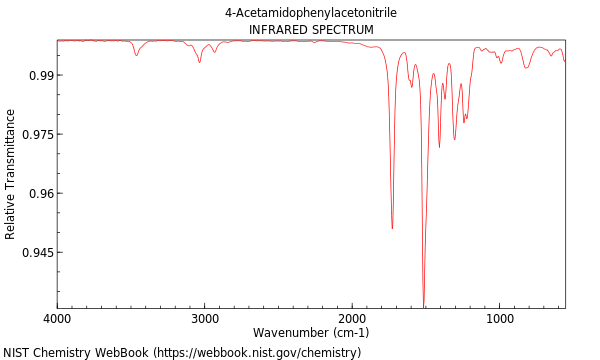 IR spectrum