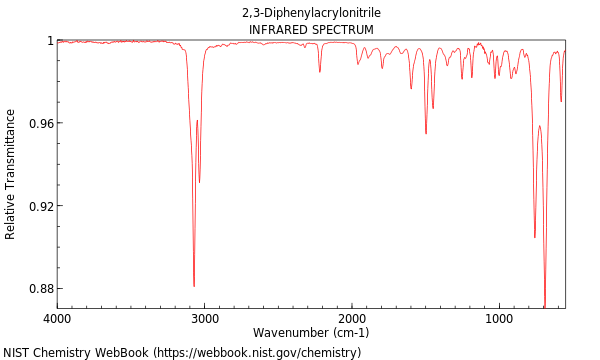 IR spectrum