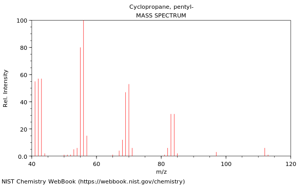 Mass spectrum