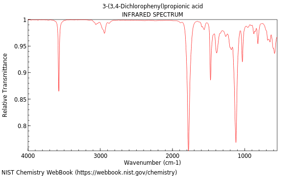 IR spectrum