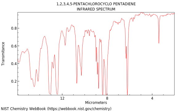 IR spectrum