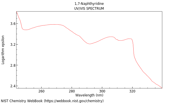 UVVis spectrum