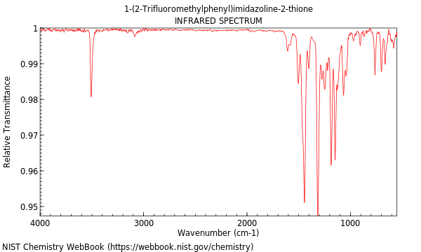 IR spectrum