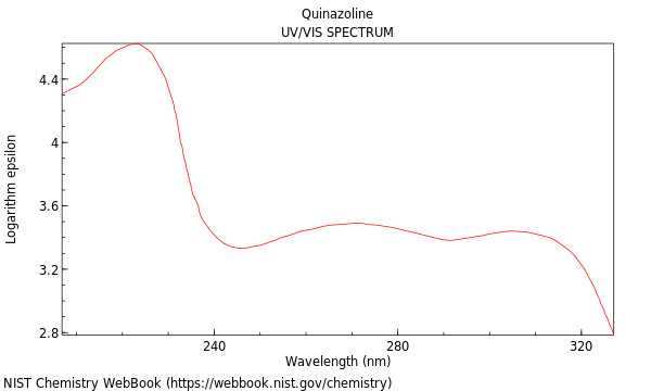 UVVis spectrum