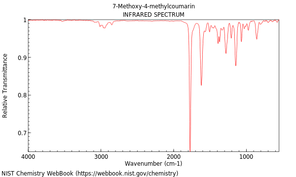 IR spectrum