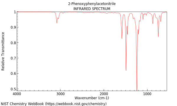 IR spectrum