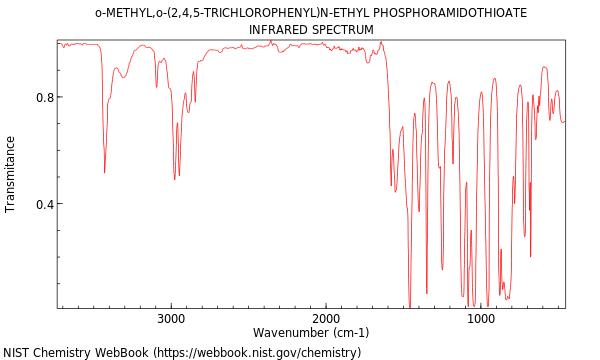 IR spectrum