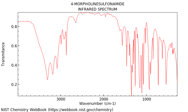 IR spectrum