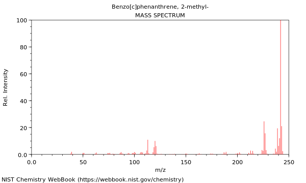 Mass spectrum