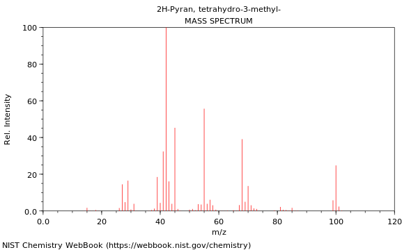 Mass spectrum