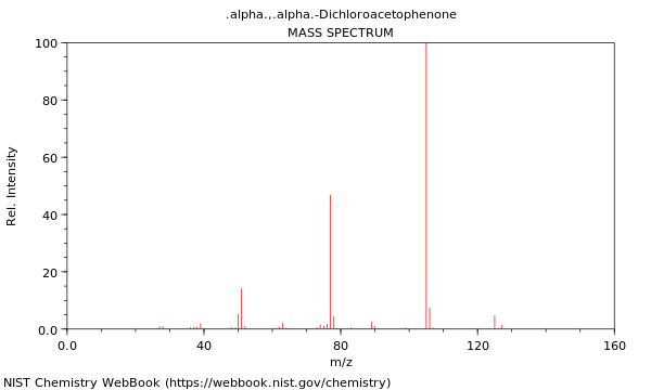 Mass spectrum