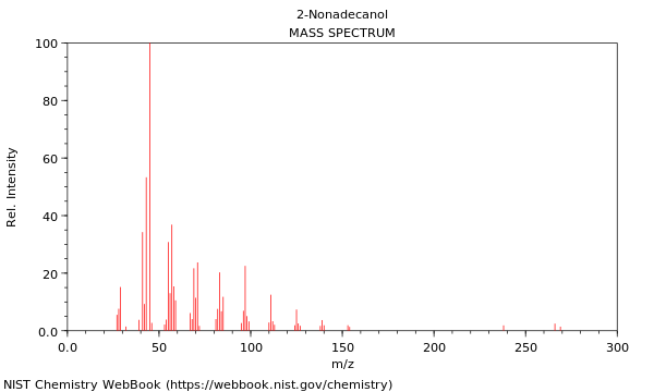 Mass spectrum