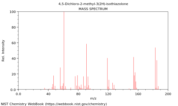 Mass spectrum