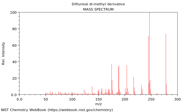 Mass spectrum