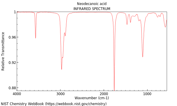 IR spectrum