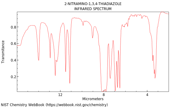 IR spectrum