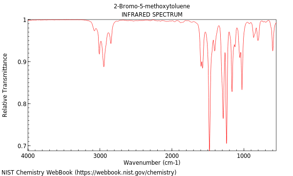 IR spectrum