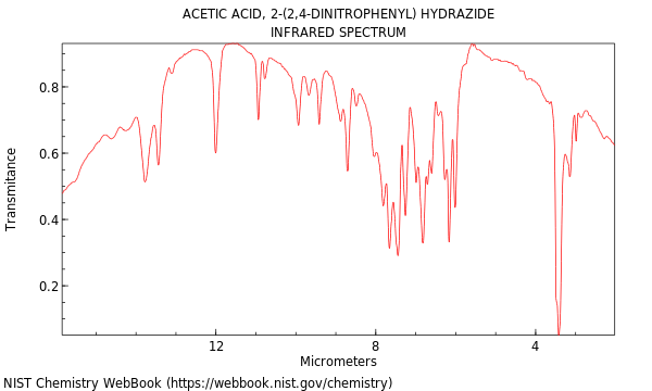 IR spectrum