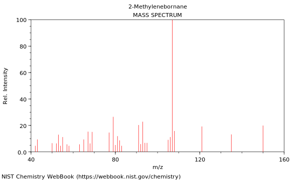 Mass spectrum