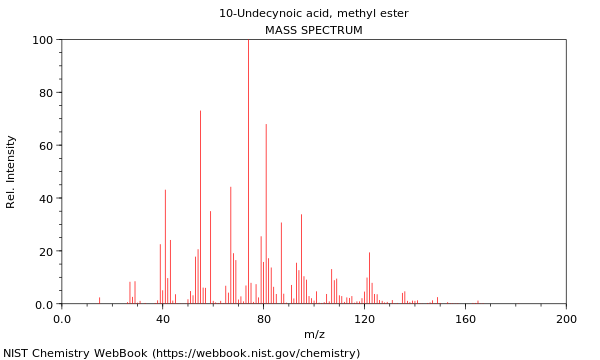 Mass spectrum