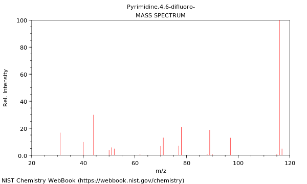 Mass spectrum