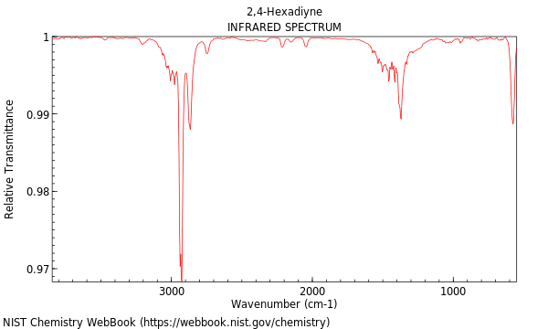 IR spectrum