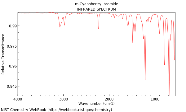 IR spectrum