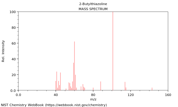 Mass spectrum