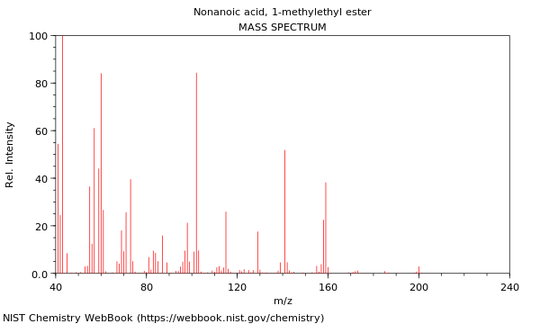 Mass spectrum