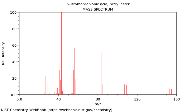 Mass spectrum