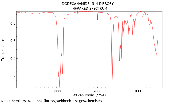 IR spectrum