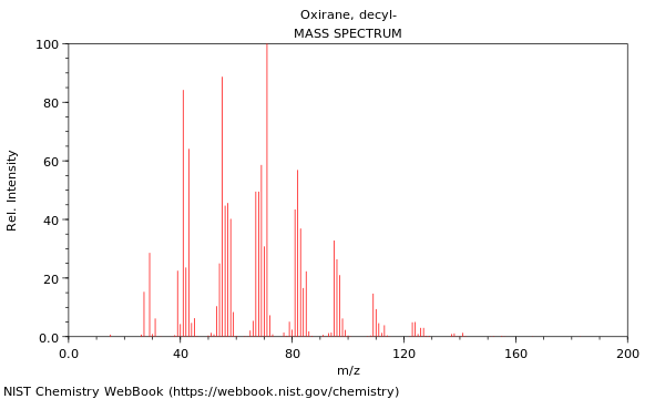 Mass spectrum