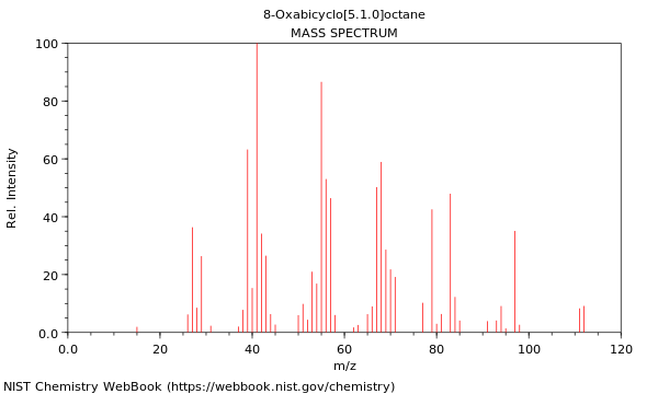 Mass spectrum