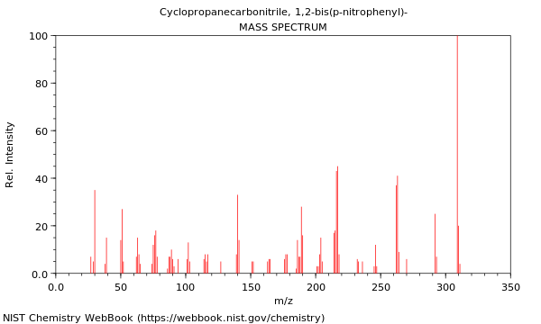 Mass spectrum