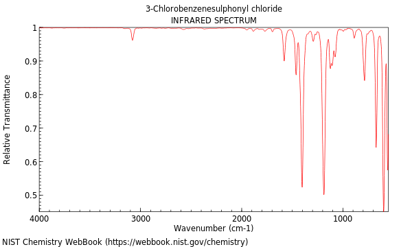 IR spectrum