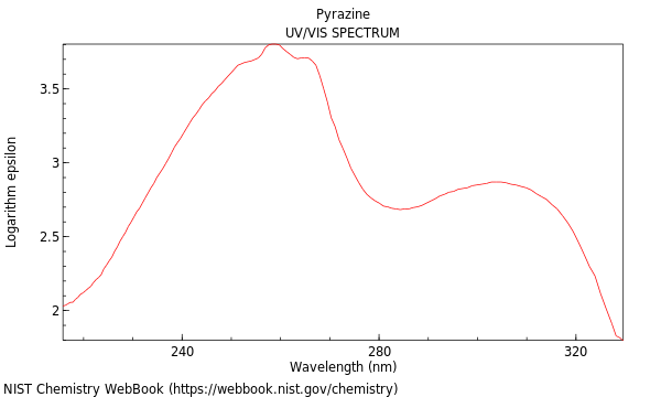 UVVis spectrum