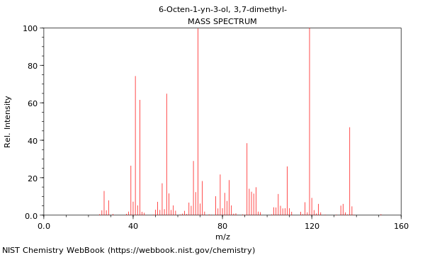 Mass spectrum