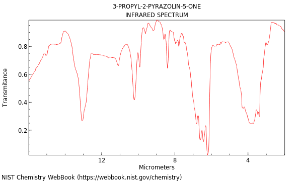 IR spectrum