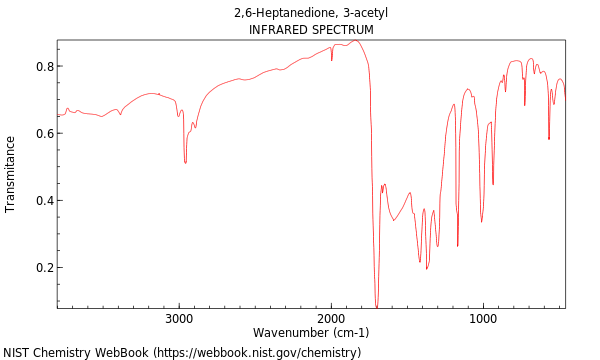 IR spectrum