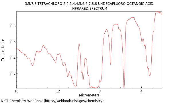 IR spectrum